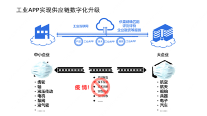 一站式惠企政策咨詢新時代 工聯(lián)院發(fā)布“中小企助查”APP
