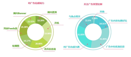 美柚廣告投放七大優(yōu)勢分析（下）——網(wǎng)站設計篇