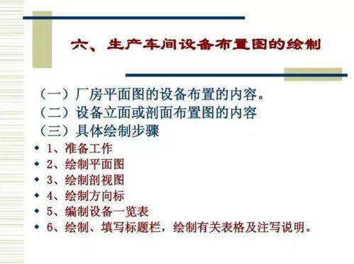 食品工廠生產工藝軟件開發(fā)的設計指南