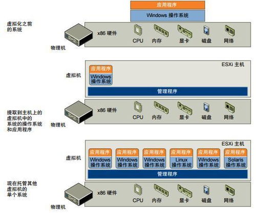 虛擬化服務器網(wǎng)絡拓撲與VMware vSphere IT基礎架構解析